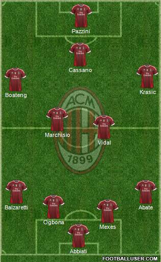 A.C. Milan Formation 2012