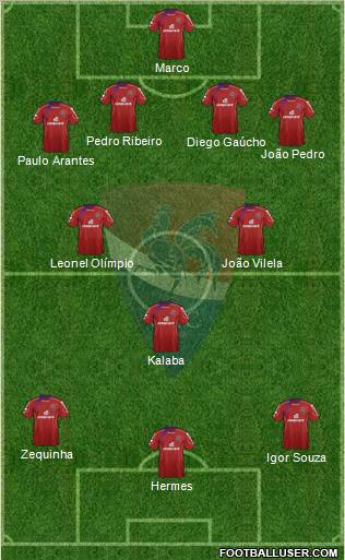 Gil Vicente Futebol Clube Formation 2012