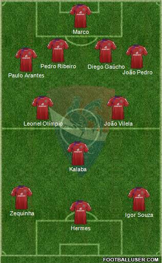 Gil Vicente Futebol Clube football formation