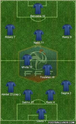 France Formation 2012