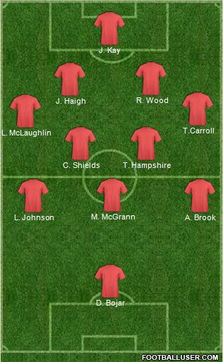 Dream Team Formation 2012