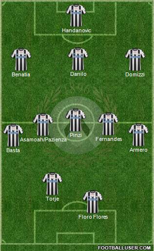 Udinese Formation 2012