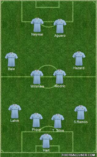 Manchester City Formation 2012