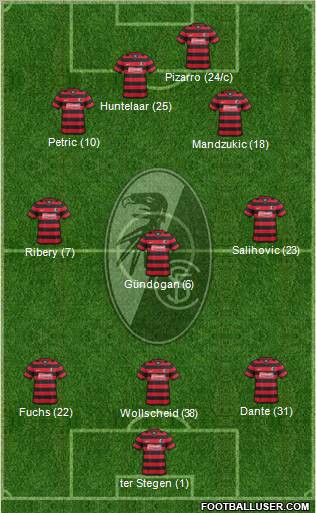 SC Freiburg Formation 2012