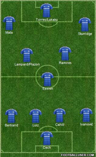 Chelsea Formation 2012