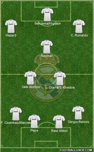 R. Madrid Castilla Formation 2012