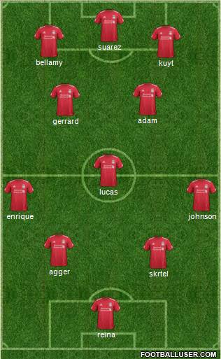 Liverpool Formation 2012