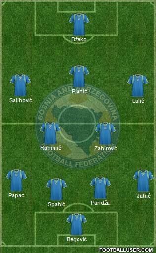 Bosnia and Herzegovina Formation 2012