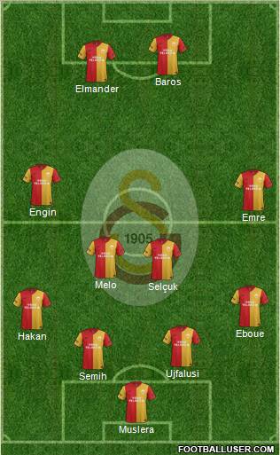 Galatasaray SK Formation 2012