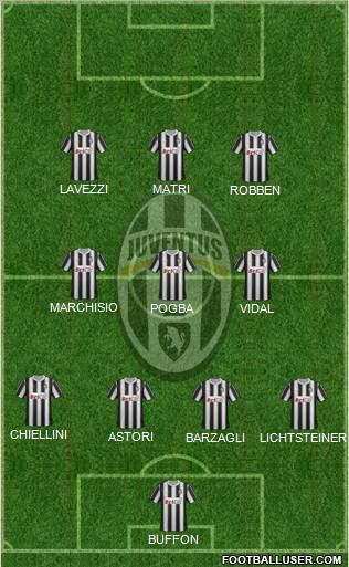 Juventus Formation 2012