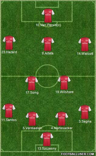 Arsenal Formation 2012