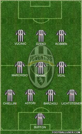 Juventus Formation 2012