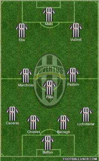 Juventus Formation 2012