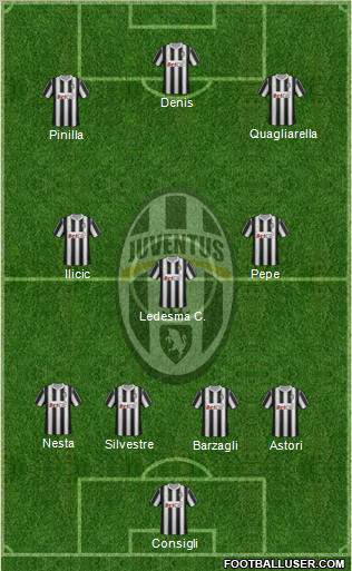 Juventus Formation 2012