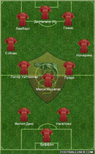 AS Roma Formation 2012