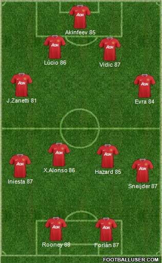 Manchester United Formation 2012