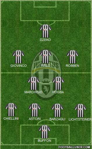 Juventus Formation 2012