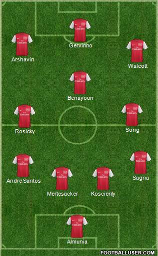 Arsenal Formation 2012