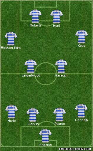 Reading Formation 2012