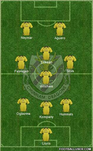 Chunnam Dragons Formation 2012