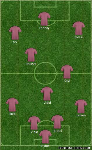 Fifa Team Formation 2012