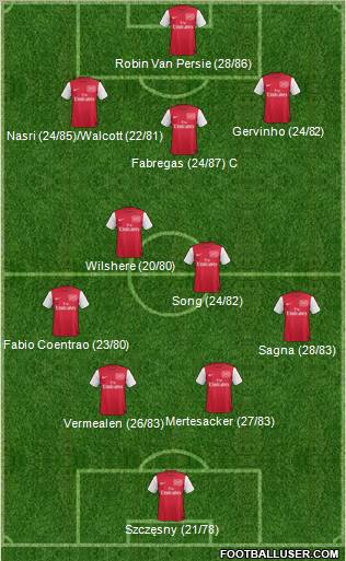 Arsenal Formation 2012