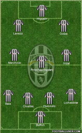 Juventus Formation 2012