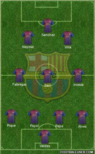 F.C. Barcelona Formation 2012