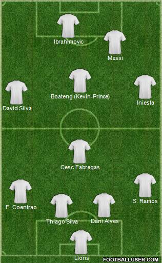 Dream Team Formation 2012