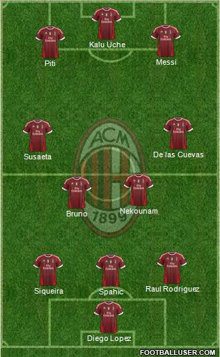 A.C. Milan Formation 2012