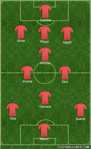 Dream Team Formation 2012