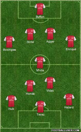 Arsenal Formation 2012