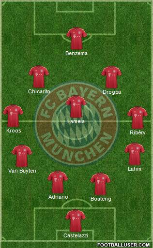 FC Bayern München Formation 2012
