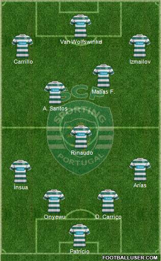 Sporting Clube de Portugal - SAD Formation 2012