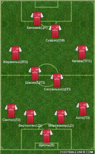Arsenal Formation 2012
