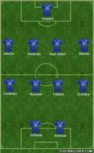 Everton Formation 2012