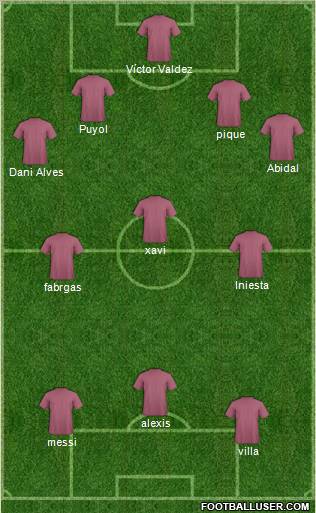 Champions League Team Formation 2012