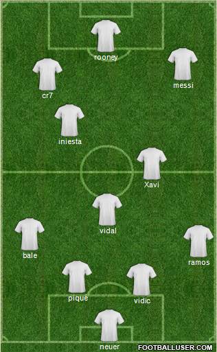 Fifa Team Formation 2012