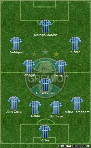 Grêmio FBPA Formation 2012