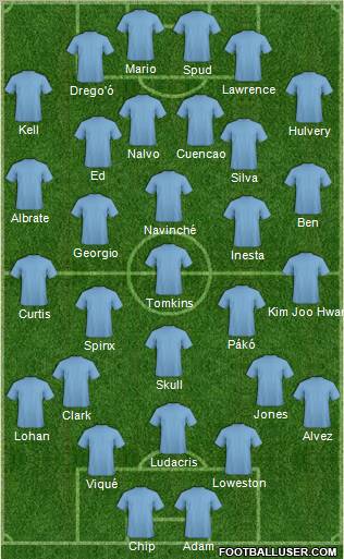 Fifa Team Formation 2012