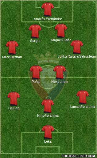 C. At. Osasuna Formation 2012