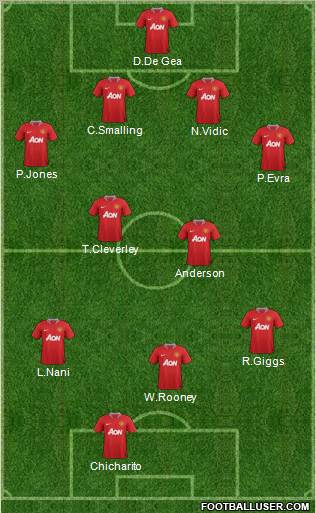 Manchester United Formation 2012