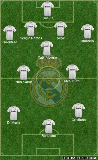 Real Madrid C.F. Formation 2012