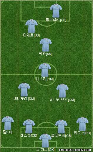 Manchester City Formation 2012