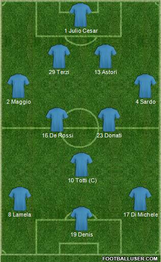Championship Manager Team Formation 2012