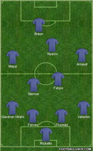 Dream Team Formation 2012