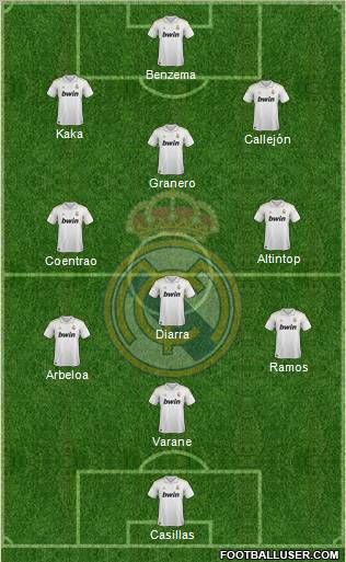 Real Madrid C.F. Formation 2012