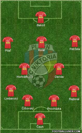 Viktoria Plzen Formation 2012