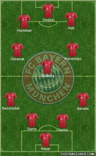 FC Bayern München Formation 2012