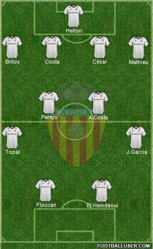Valencia C.F., S.A.D. Formation 2012